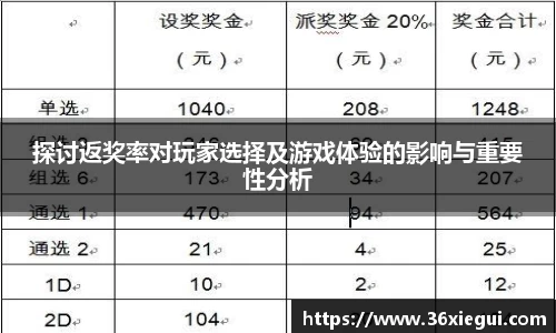 探讨返奖率对玩家选择及游戏体验的影响与重要性分析