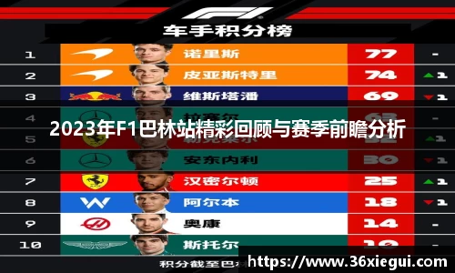 2023年F1巴林站精彩回顾与赛季前瞻分析